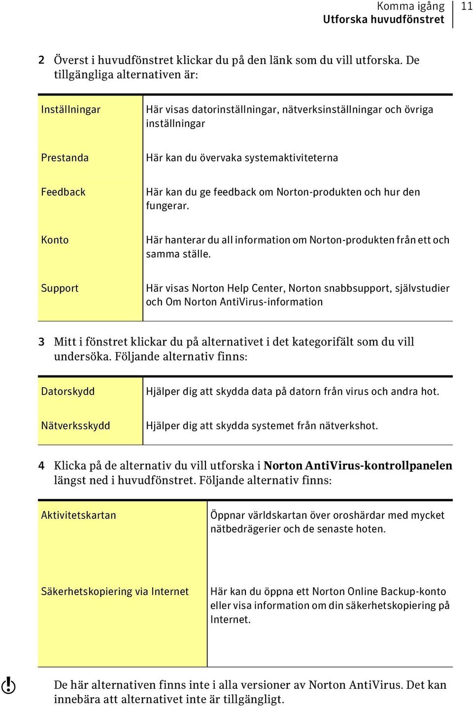 feedback om Norton-produkten och hur den fungerar. Konto Här hanterar du all information om Norton-produkten från ett och samma ställe.