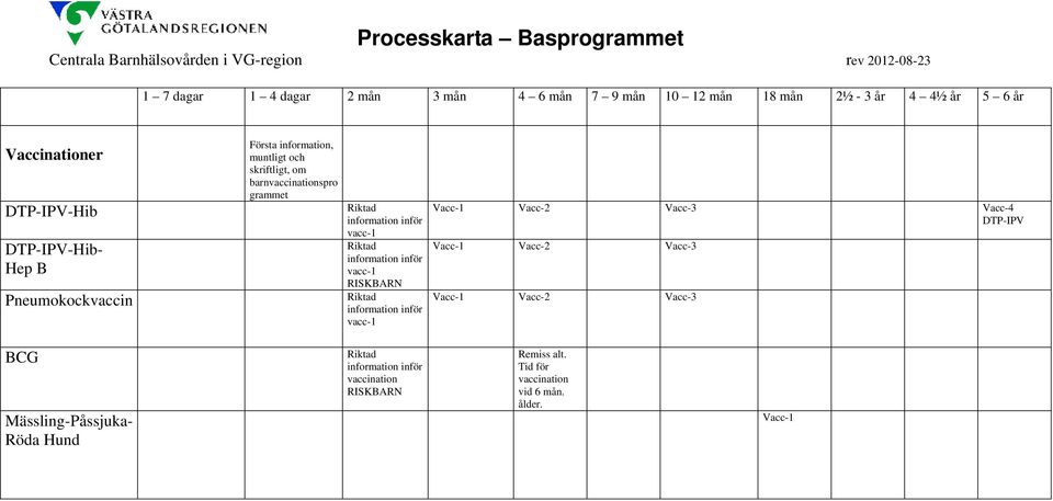 vacc-1 RISKBARN Pneumokockvaccin Riktad information inför vacc-1 Vacc-1 Vacc-2 Vacc-3 Vacc-4 DTP-IPV Vacc-1 Vacc-2 Vacc-3 Vacc-1 Vacc-2