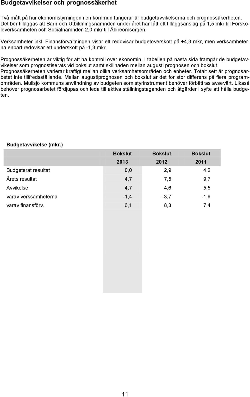 Finansförvaltningen visar ett redovisar budgetöverskott på +4,3 mkr, men verksamheterna enbart redovisar ett underskott på -1,3 mkr. Prognossäkerheten är viktig för att ha kontroll över ekonomin.