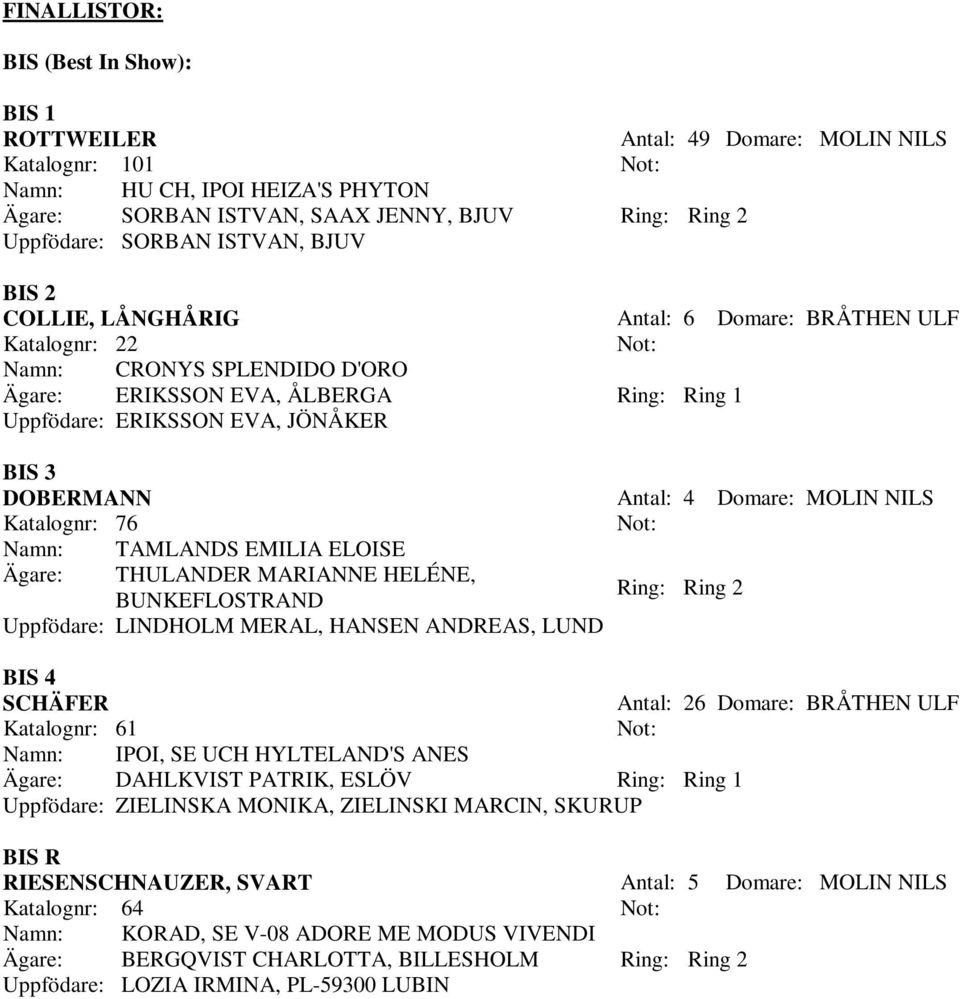 Katalognr: 76 Namn: TAMLANDS EMILIA ELOISE Ägare: THULANDER MARIANNE HELÉNE, BUNKEFLOSTRAND Ring: Ring 2 Uppfödare: LINDHOLM MERAL, HANSEN ANDREAS, LUND BIS 4 SCHÄFER Antal: 26 Domare: BRÅTHEN ULF