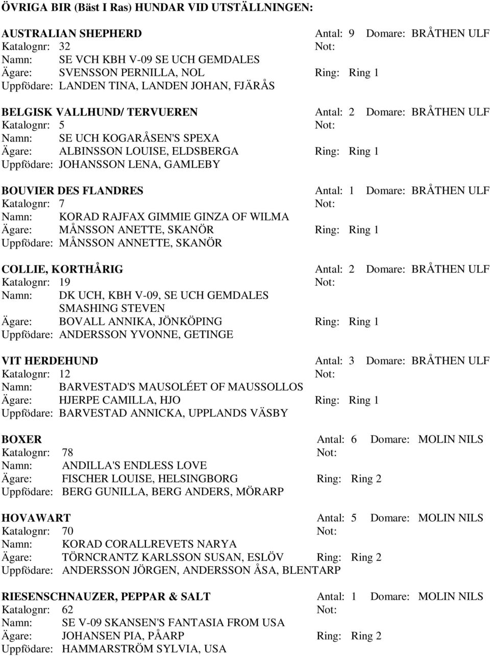 Uppfödare: JOHANSSON LENA, GAMLEBY BOUVIER DES FLANDRES Antal: 1 Domare: BRÅTHEN ULF Katalognr: 7 Namn: KORAD RAJFAX GIMMIE GINZA OF WILMA Ägare: MÅNSSON ANETTE, SKANÖR Ring: Ring 1 Uppfödare: