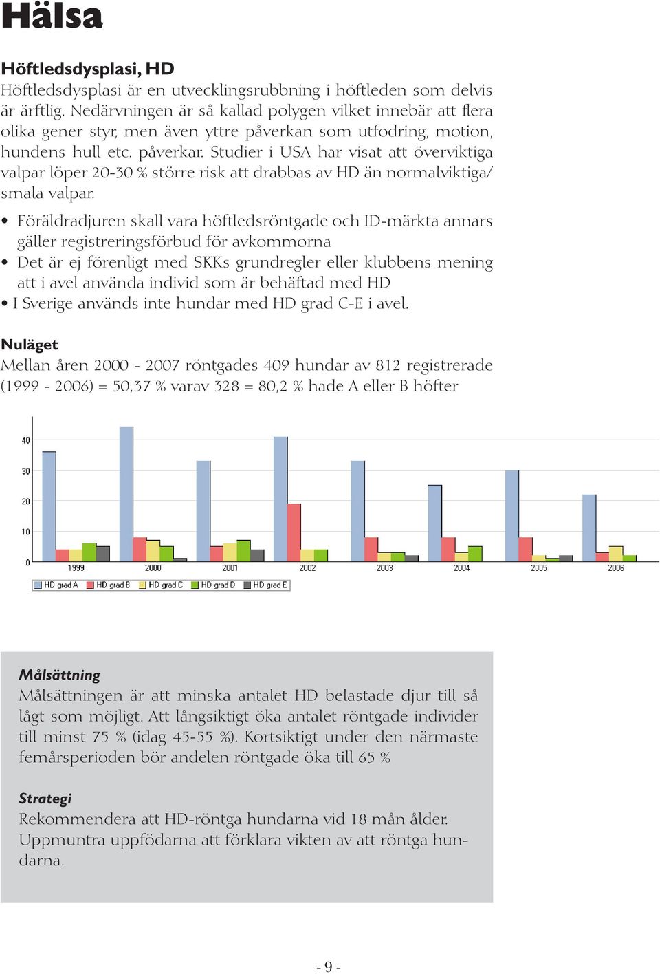 Studier i USA har visat att överviktiga valpar löper 20-30 % större risk att drabbas av HD än normalviktiga/ smala valpar.