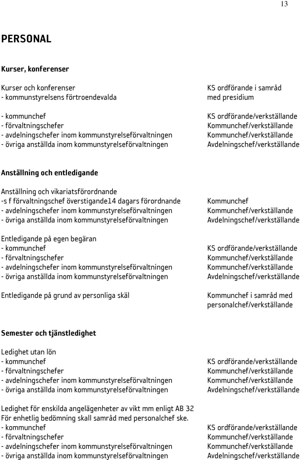 kommunstyrelseförvaltningen /verkställande Entledigande på egen begäran - förvaltningschefer /verkställande - avdelningschefer inom kommunstyrelseförvaltningen /verkställande Entledigande på grund av