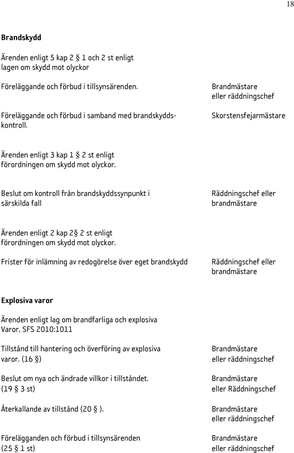 Beslut om kontroll från brandskyddssynpunkt i särskilda fall Räddningschef eller brandmästare Ärenden enligt 2 kap 2 2 st enligt förordningen om skydd mot olyckor.