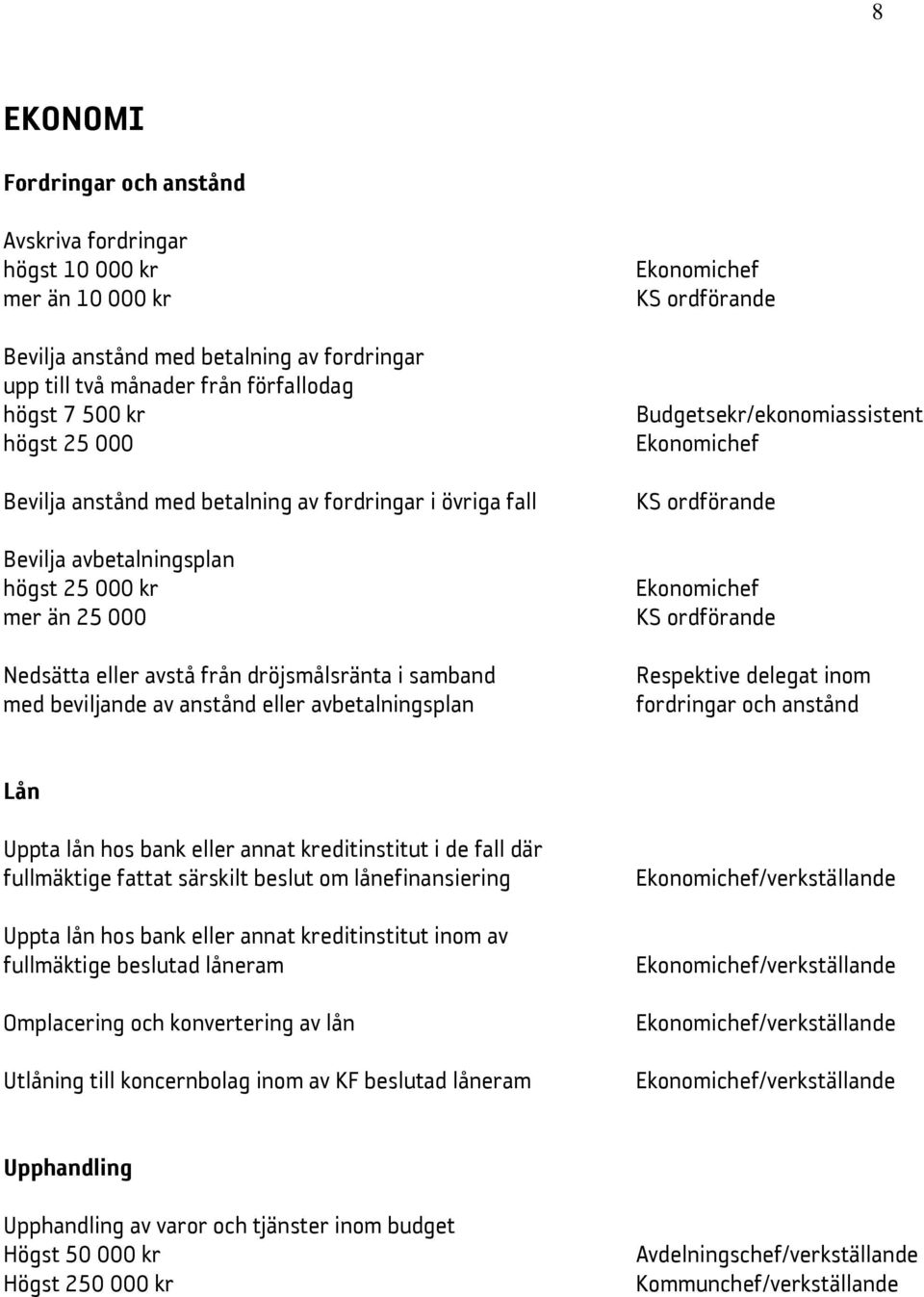 avbetalningsplan Ekonomichef KS ordförande Budgetsekr/ekonomiassistent Ekonomichef KS ordförande Ekonomichef KS ordförande Respektive delegat inom fordringar och anstånd Lån Uppta lån hos bank eller