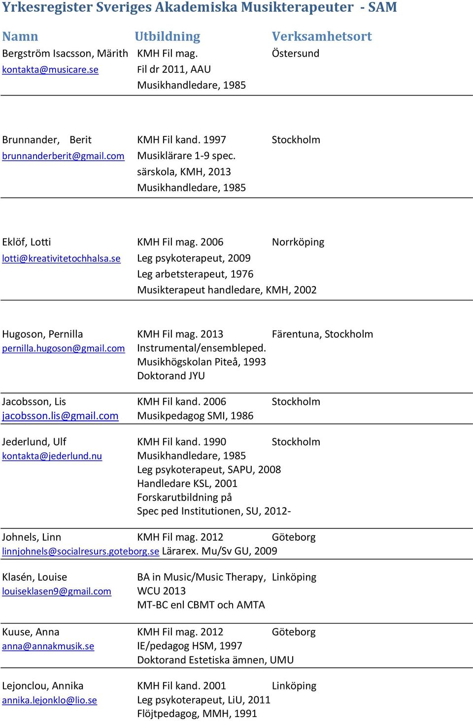 se Leg psykoterapeut, 2009 Leg arbetsterapeut, 1976 Musikterapeut handledare, KMH, 2002 Hugoson, Pernilla KMH Fil mag. 2013 Färentuna, Stockholm pernilla.hugoson@gmail.com Instrumental/ensembleped.