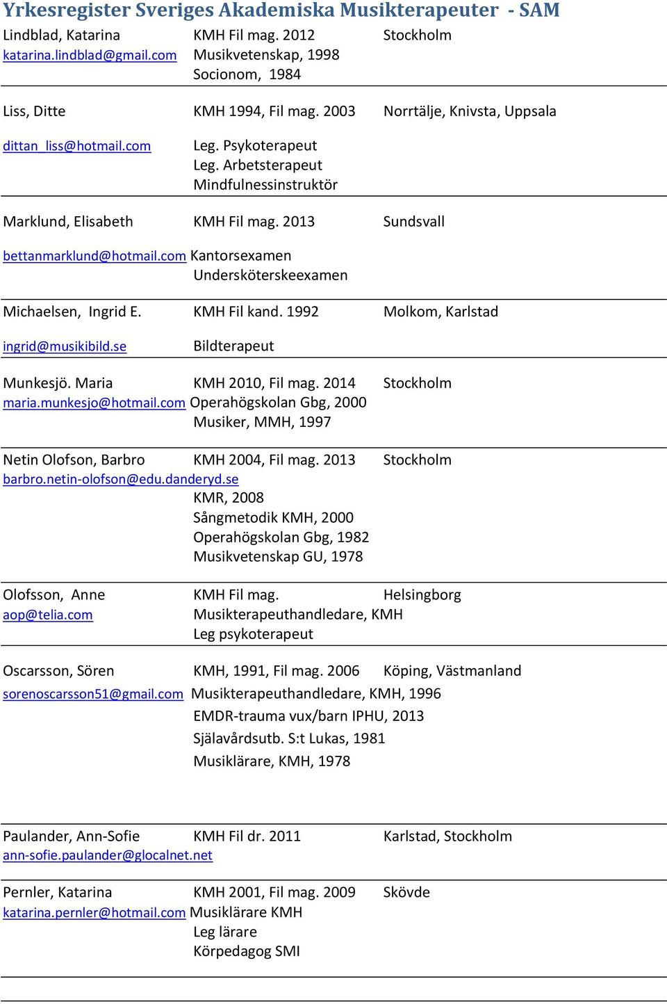 KMH Fil kand. 1992 Molkom, Karlstad ingrid@musikibild.se Bildterapeut Munkesjö. Maria KMH 2010, Fil mag. 2014 Stockholm maria.munkesjo@hotmail.