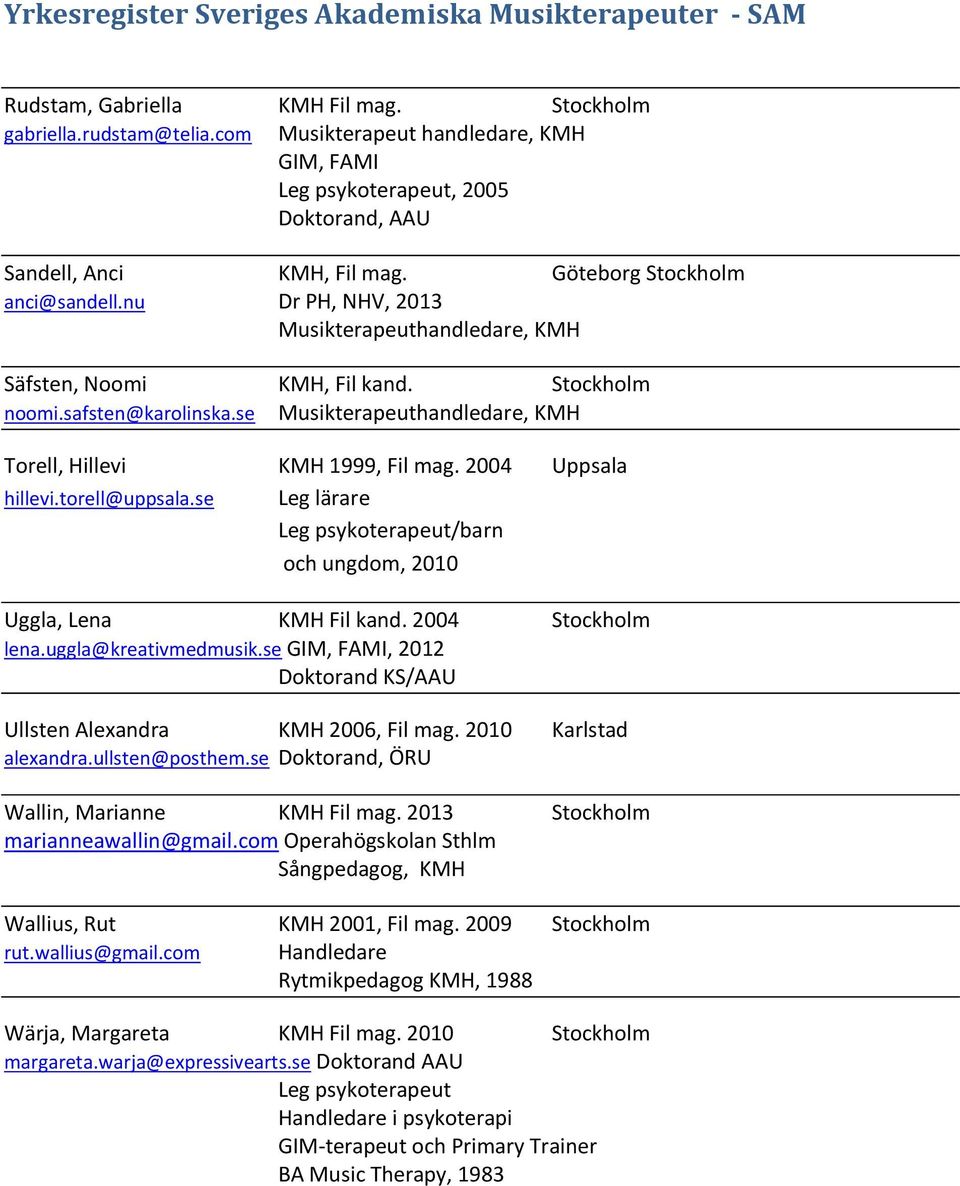 se Musikterapeuthandledare, KMH Torell, Hillevi KMH 1999, Fil mag. 2004 Uppsala hillevi.torell@uppsala.se Leg lärare Leg psykoterapeut/barn och ungdom, 2010 Uggla, Lena KMH Fil kand.