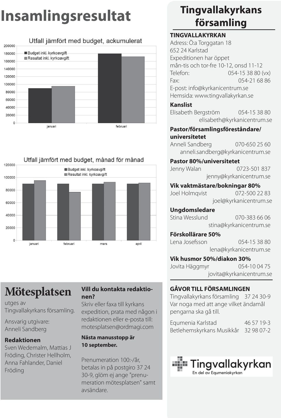 Skriv eller faxa till kyrkans expedition, prata med någon i redaktionen eller e-posta till: motesplatsen@ordmagi.com Nästa manusstopp är 10 september.