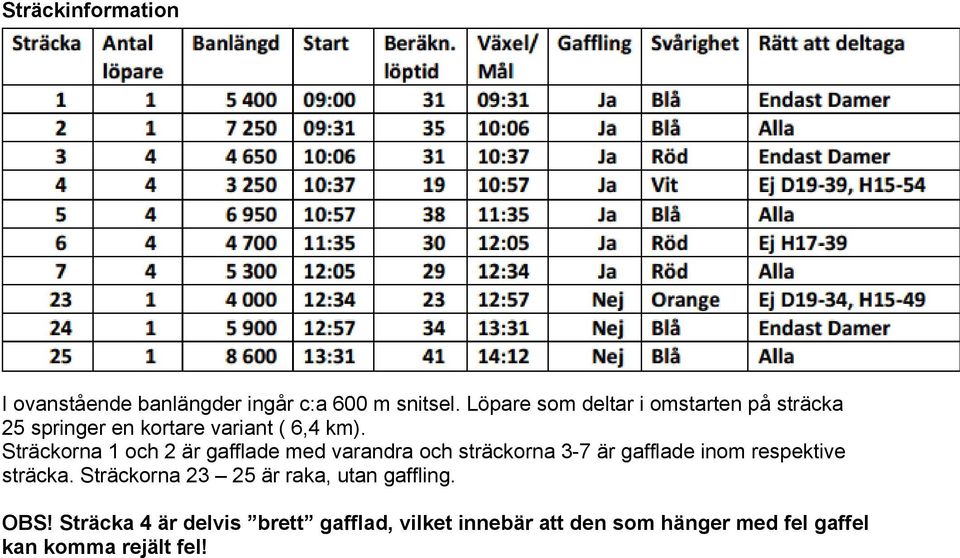 Sträckorna 1 och 2 är gafflade med varandra och sträckorna 3-7 är gafflade inom respektive sträcka.