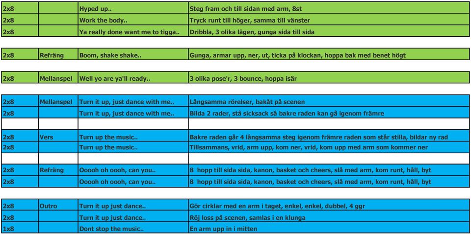 . 3 olika pose'r, 3 bounce, hoppa isär 2x8 Mellanspel Turn it up, just dance with me.. Långsamma rörelser, bakåt på scenen 2x8 Turn it up, just dance with me.