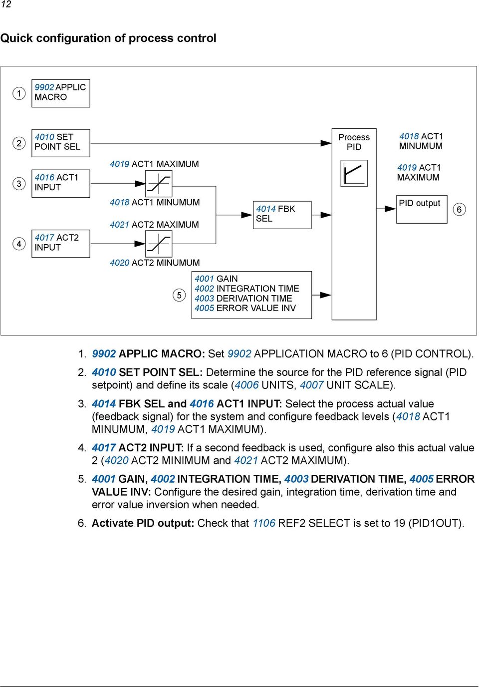 9902 APPLIC MACRO: Set 9902 APPLICATION MACRO to 6 (PID CONTROL). 2.