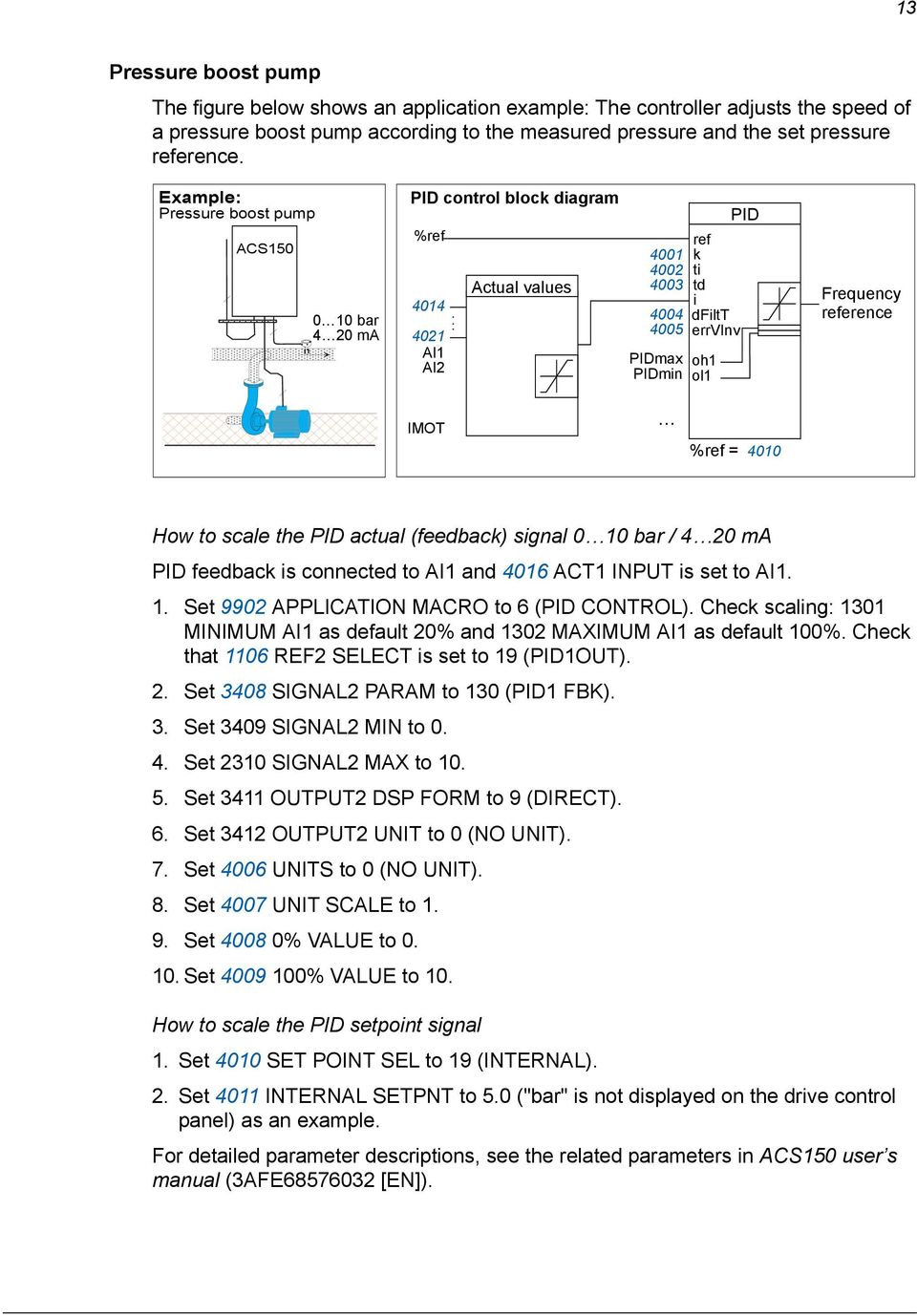 reference. Example: Pressure boost pump ACS150!! 0 10 bar 4 20 ma > = H " ) PID control block diagram %ref 4014. 4021 AI1 AI2 IMOT Actual values 4001 4002 4003 4004 4005 PIDmax PIDmin.