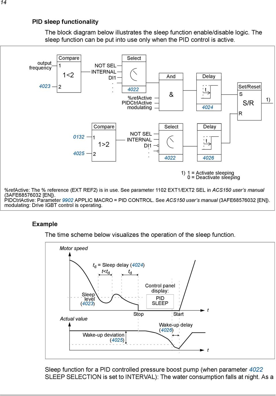 Select Delay t 4022 4026 1) 1 = Activate sleeping 0 = Deactivate sleeping %refactive: The % reference (EXT REF2) is in use.