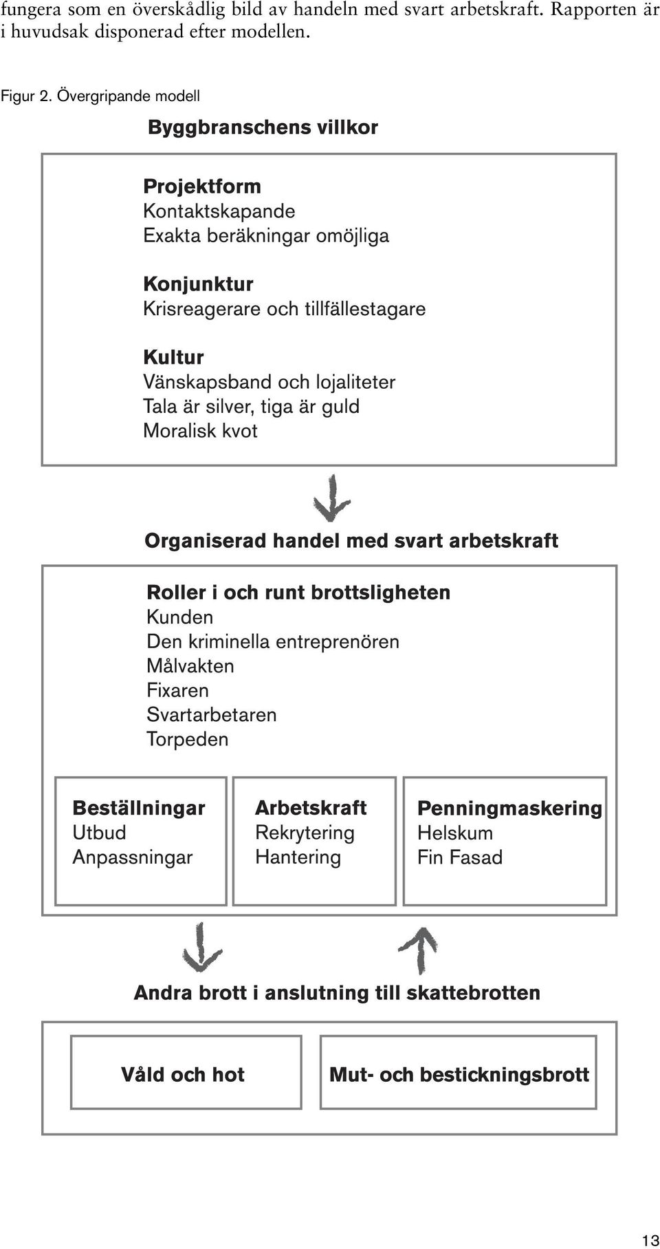 Rapporten är i huvudsak disponerad