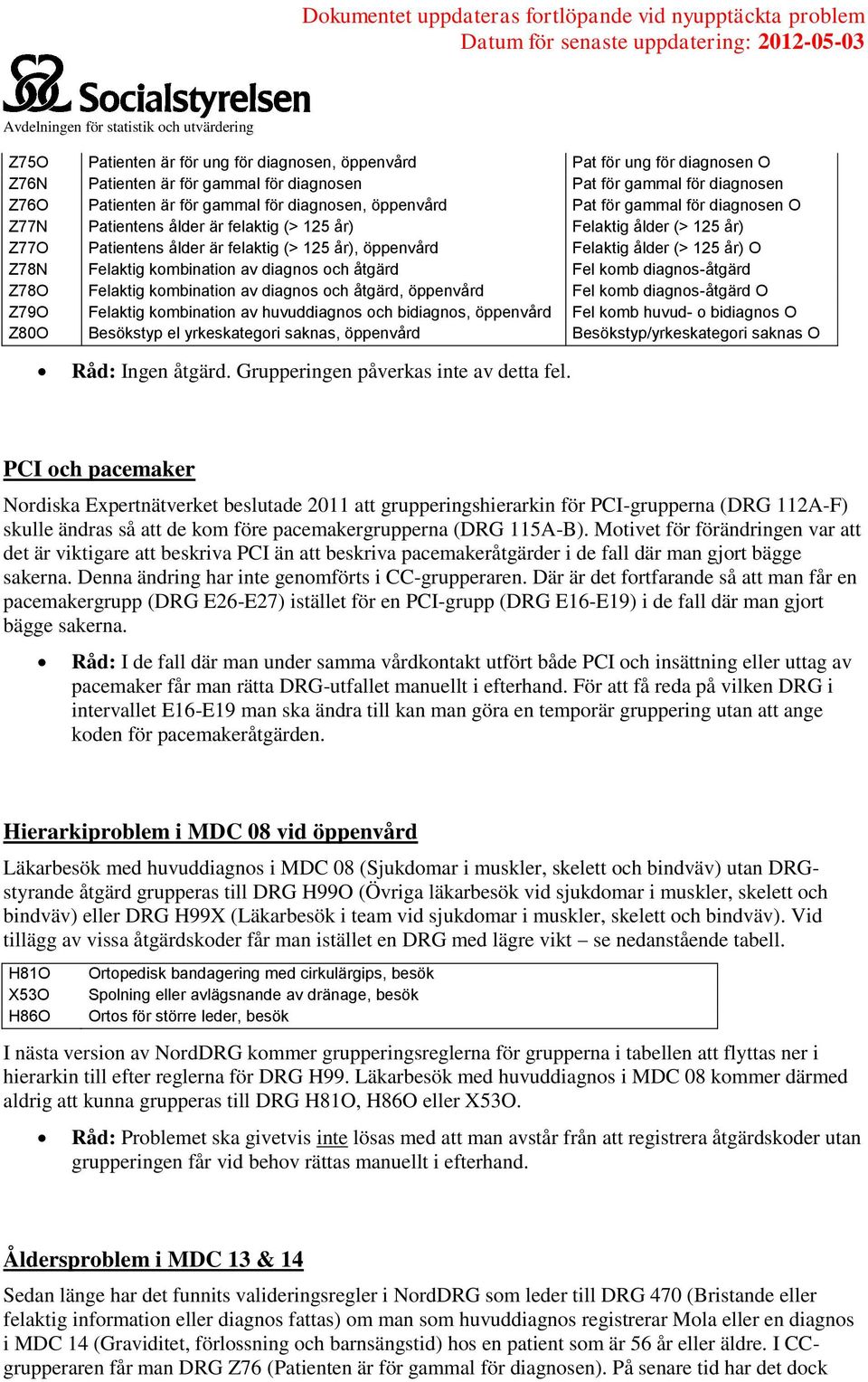 Z78N Felaktig kombination av diagnos och åtgärd Fel komb diagnos-åtgärd Z78O Felaktig kombination av diagnos och åtgärd, öppenvård Fel komb diagnos-åtgärd O Z79O Felaktig kombination av huvuddiagnos