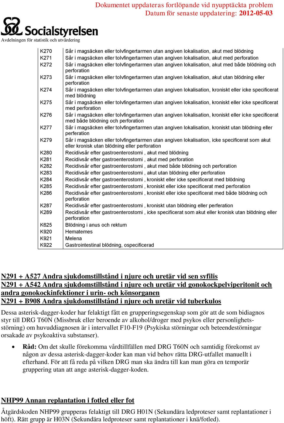 magsäcken eller tolvfingertarmen utan angiven lokalisation, akut utan blödning eller perforation Sår i magsäcken eller tolvfingertarmen utan angiven lokalisation, kroniskt eller icke specificerat med