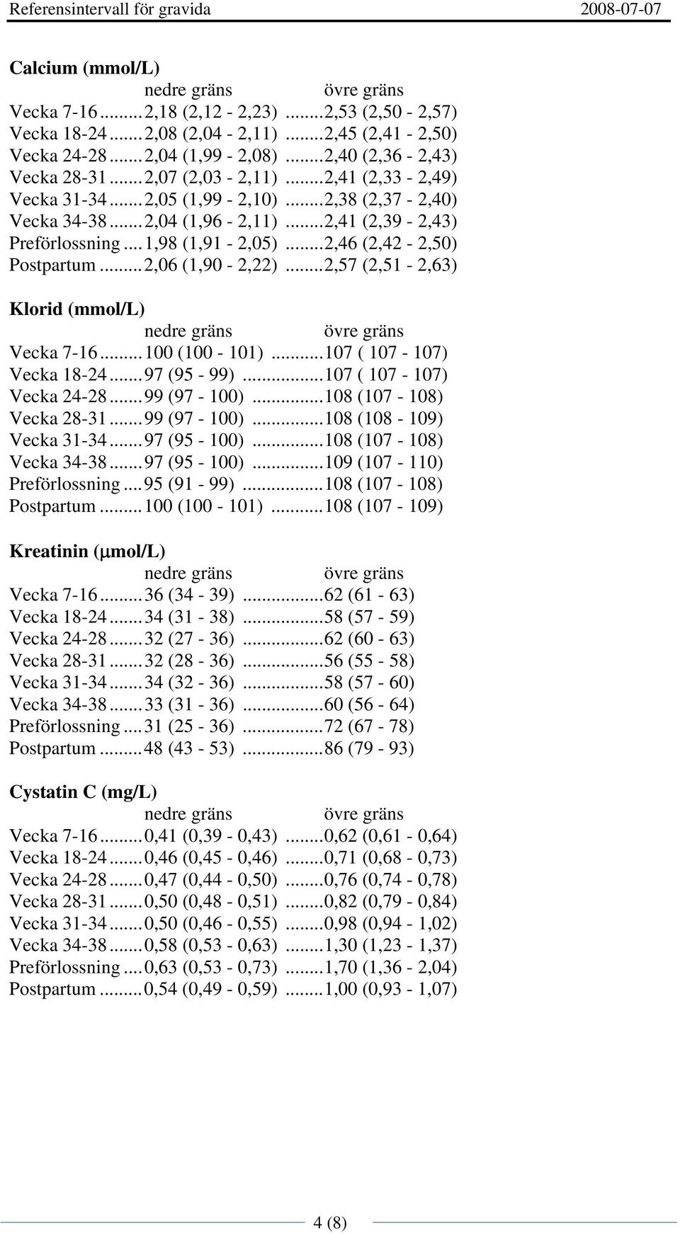 .. 2,46 (2,42-2,50) Postpartum... 2,06 (1,90-2,22)... 2,57 (2,51-2,63) Klorid (mmol/l) Vecka 7-16... 100 (100-101)... 107 ( 107-107) Vecka 18-24... 97 (95-99)... 107 ( 107-107) Vecka 24-28.