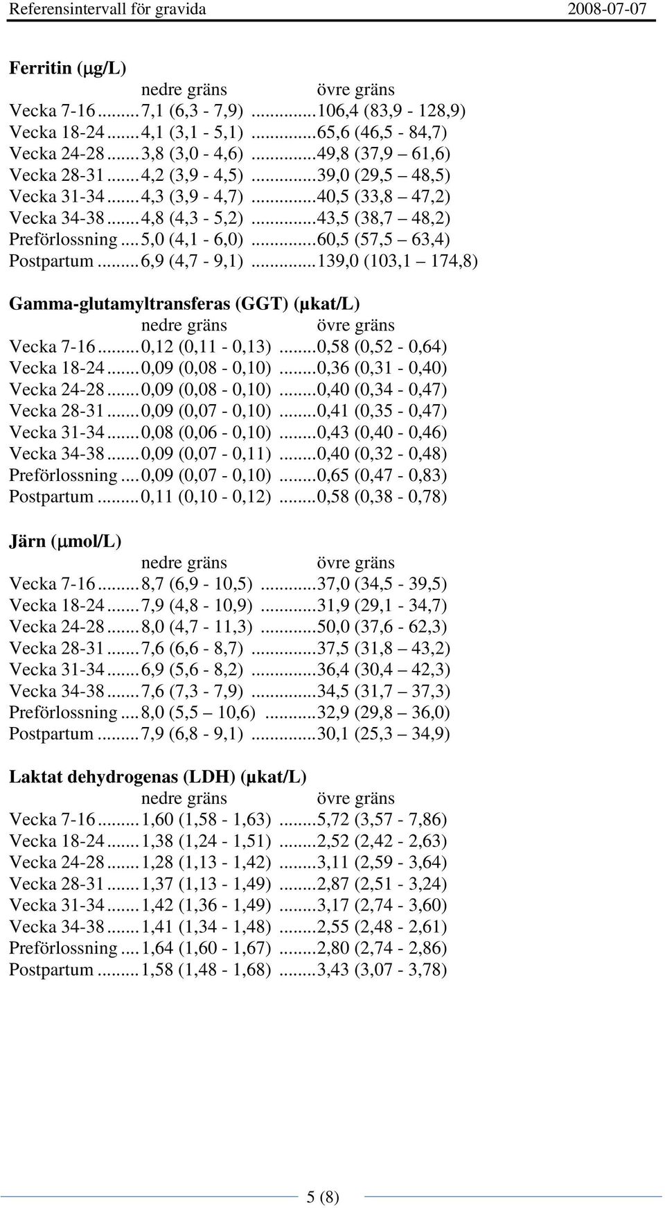 .. 139,0 (103,1 174,8) Gamma-glutamyltransferas (GGT) (µkat/l) Vecka 7-16... 0,12 (0,11-0,13)... 0,58 (0,52-0,64) Vecka 18-24... 0,09 (0,08-0,10)... 0,36 (0,31-0,40) Vecka 24-28... 0,09 (0,08-0,10)... 0,40 (0,34-0,47) Vecka 28-31.