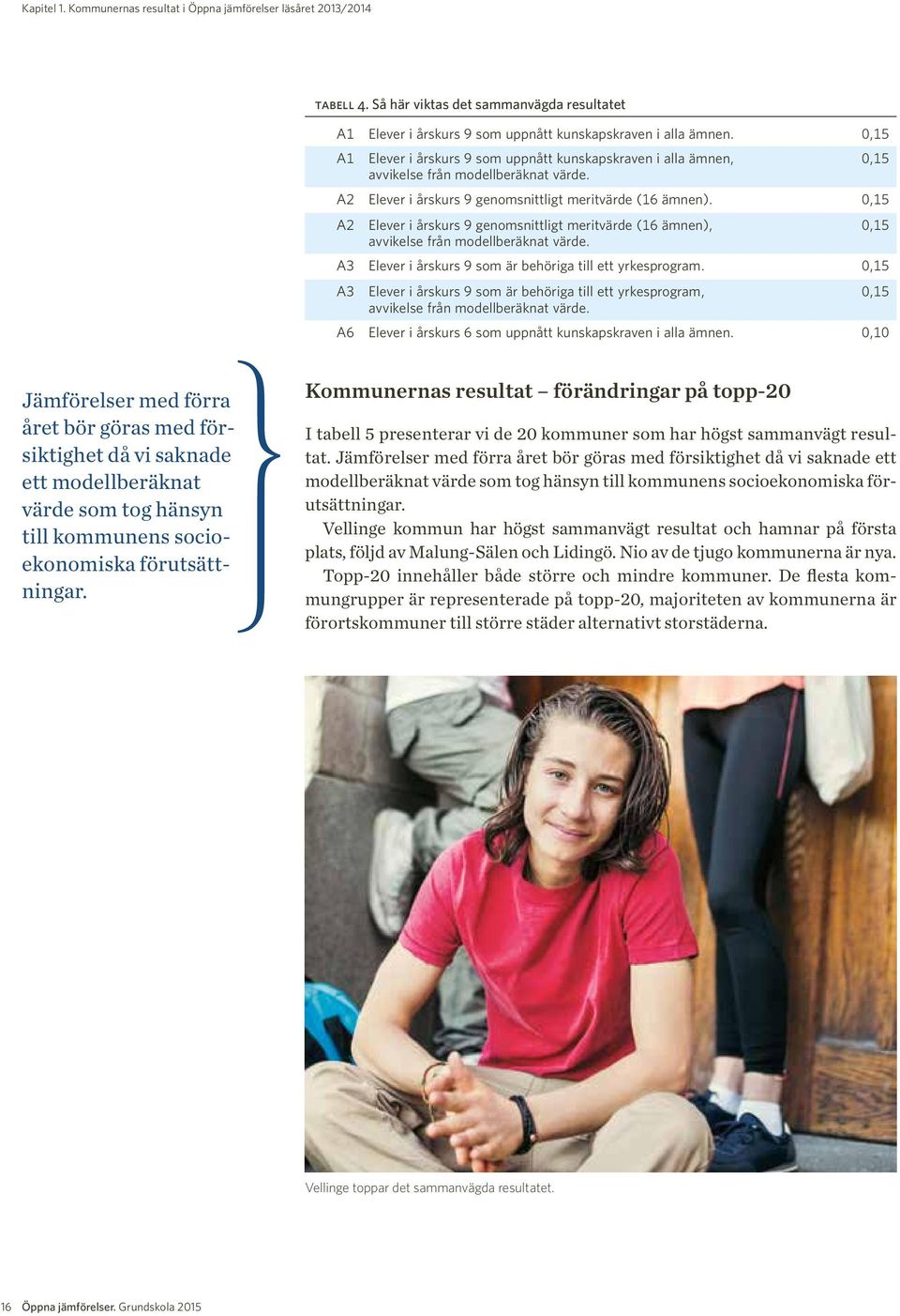 0,15 A2 Elever i årskurs 9 genomsnittligt meritvärde (16 ämnen), 0,15 avvikelse från modellberäknat värde. A3 Elever i årskurs 9 som är behöriga till ett yrkesprogram.