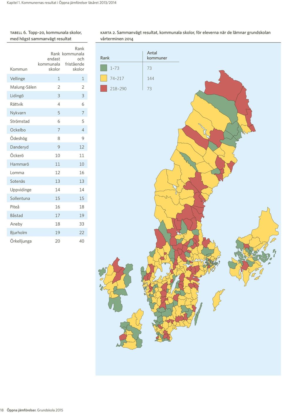 Antal Rank kommuner 1 73 73 Vellinge 1 1 Malung-Sälen 2 2 Lidingö 3 3 Rättvik 4 6 Nykvarn 5 7 Strömstad 6 5 Ockelbo 7 4 Ödeshög 8 9 Danderyd 9 12 Öckerö 10 11 Hammarö