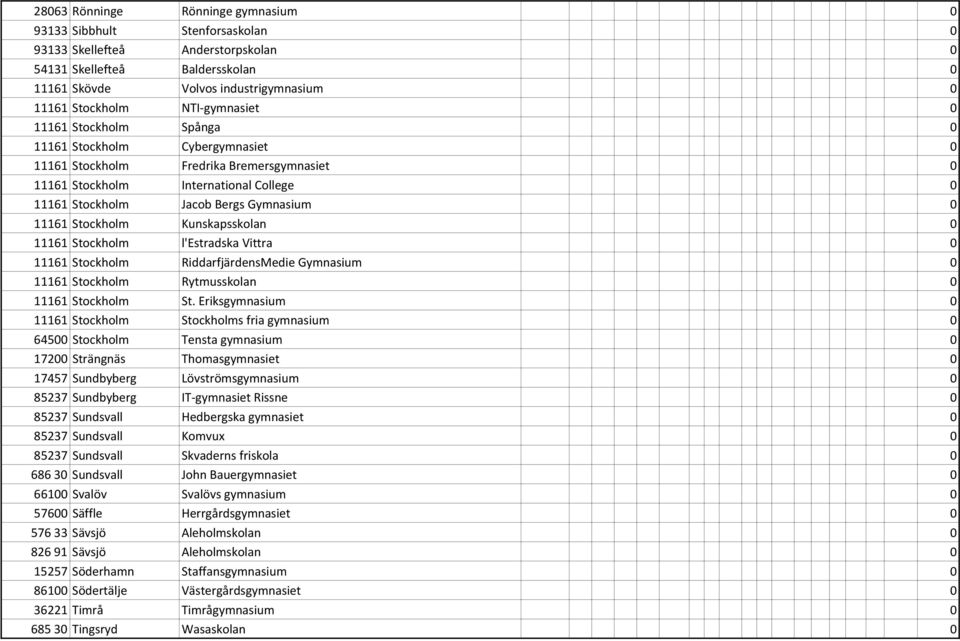 Stockholm Kunskapsskolan 0 11161 Stockholm l'estradska Vittra 0 11161 Stockholm RiddarfjärdensMedie Gymnasium 0 11161 Stockholm Rytmusskolan 0 11161 Stockholm St.