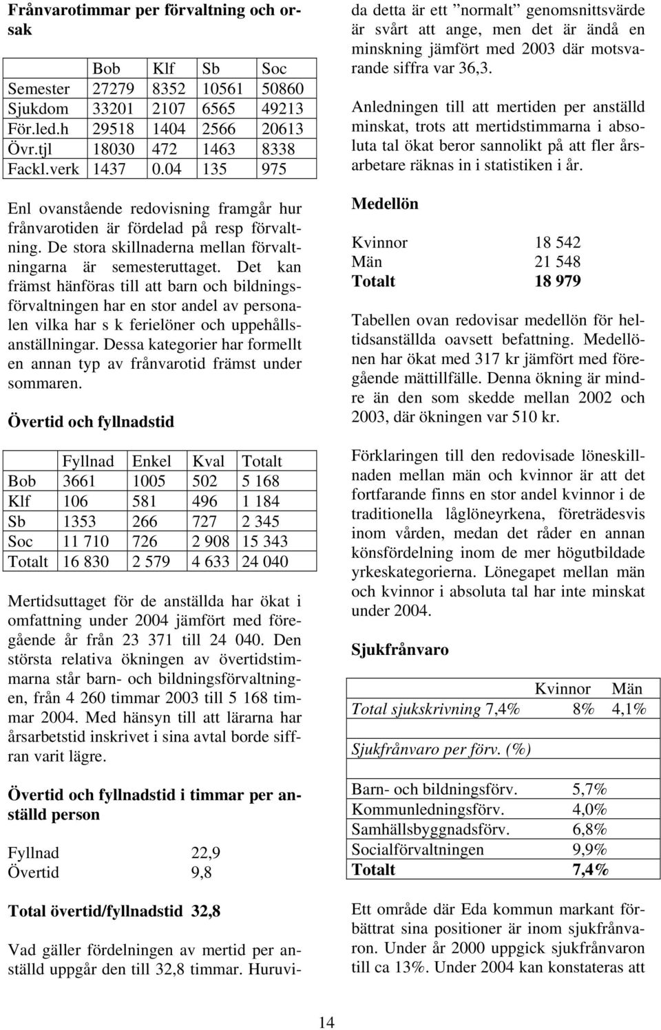 Det kan främst hänföras till att barn och bildningsförvaltningen har en stor andel av personalen vilka har s k ferielöner och uppehållsanställningar.