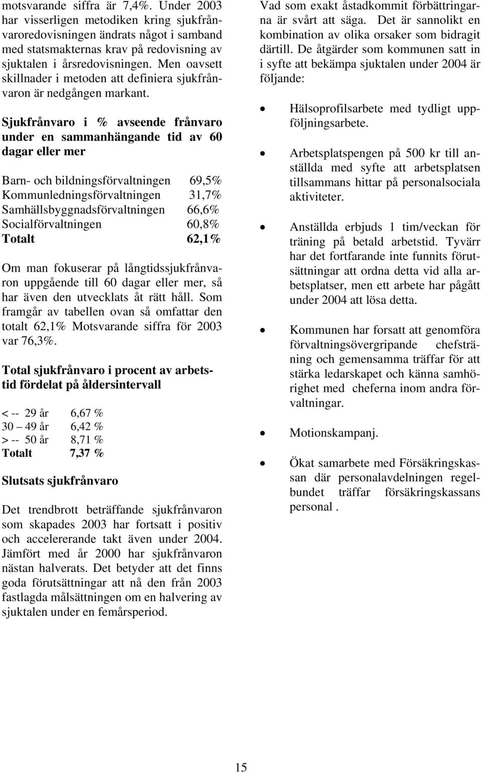 Sjukfrånvaro i % avseende frånvaro under en sammanhängande tid av 60 dagar eller mer Barn- och bildningsförvaltningen 69,5% Kommunledningsförvaltningen 31,7% Samhällsbyggnadsförvaltningen 66,6%