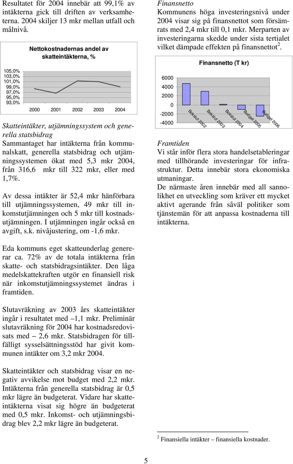 intäkterna från kommunalskatt, generella statsbidrag och utjämningssystemen ökat med 5,3 mkr 2004, från 316,6 mkr till 322 mkr, eller med 1,7%.