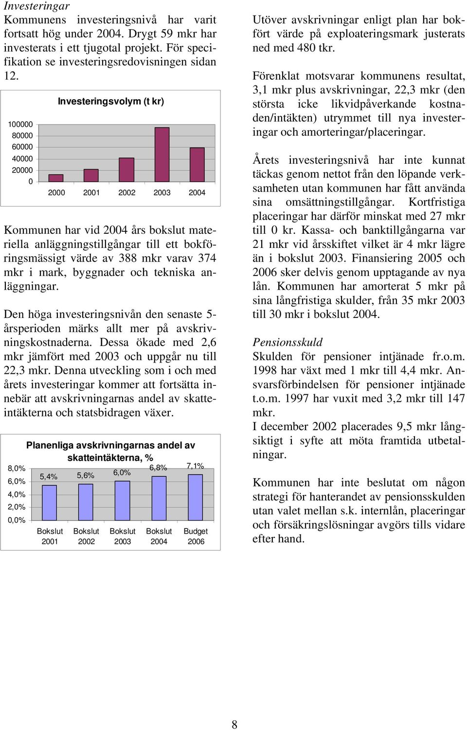 374 mkr i mark, byggnader och tekniska anläggningar. Den höga investeringsnivån den senaste 5- årsperioden märks allt mer på avskrivningskostnaderna.