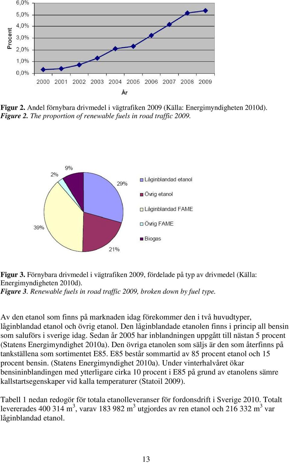 Av den etanol som finns på marknaden idag förekommer den i två huvudtyper, låginblandad etanol och övrig etanol. Den låginblandade etanolen finns i princip all bensin som saluförs i sverige idag.