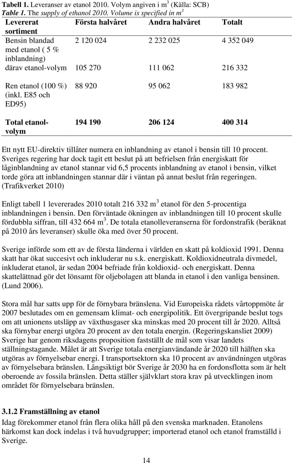 332 Ren etanol (100 %) (inkl. E85 och ED95) Total etanolvolym 88 920 95 062 183 982 194 190 206 124 400 314 Ett nytt EU-direktiv tillåter numera en inblandning av etanol i bensin till 10 procent.