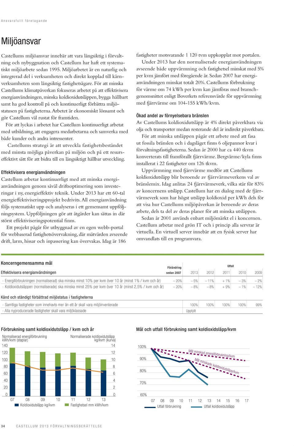 För att minska Castellums klimatpåverkan fokuseras arbetet på att effektivisera energianvändningen, minska koldioxidutsläppen, bygga hållbart samt ha god kontroll på och kontinuerligt förbättra