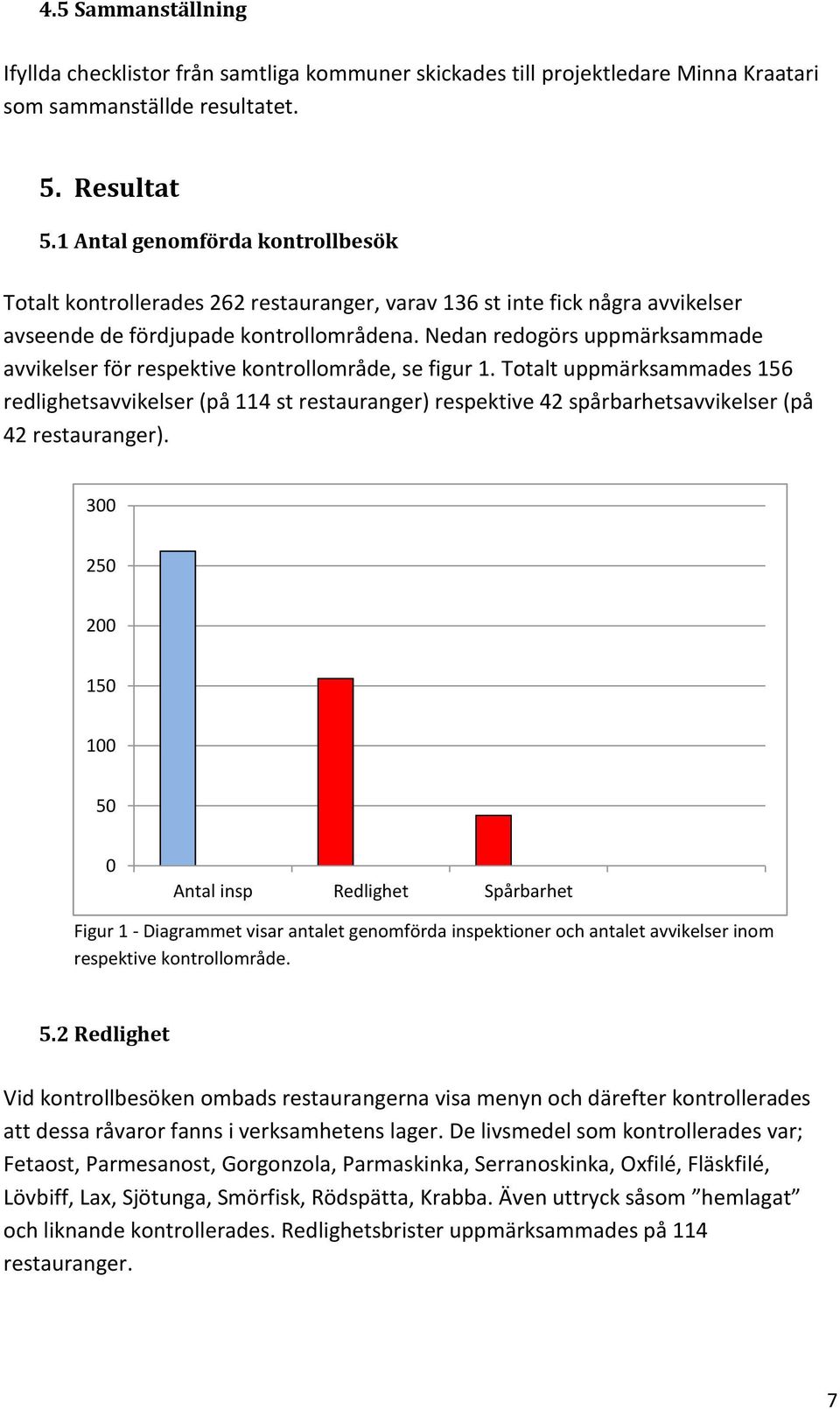 Nedan redogörs uppmärksammade avvikelser för respektive kontrollområde, se figur 1.