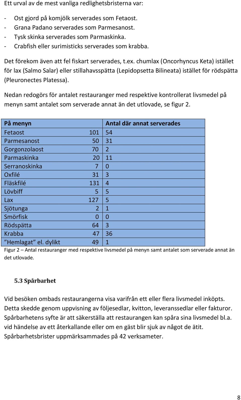 chumlax (Oncorhyncus Keta) istället för lax (Salmo Salar) eller stillahavsspätta (Lepidopsetta Bilineata) istället för rödspätta (Pleuronectes Platessa).