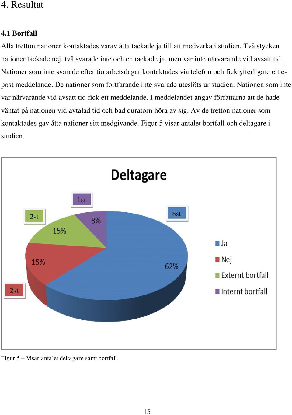 Nationer som inte svarade efter tio arbetsdagar kontaktades via telefon och fick ytterligare ett e- post meddelande. De nationer som fortfarande inte svarade uteslöts ur studien.