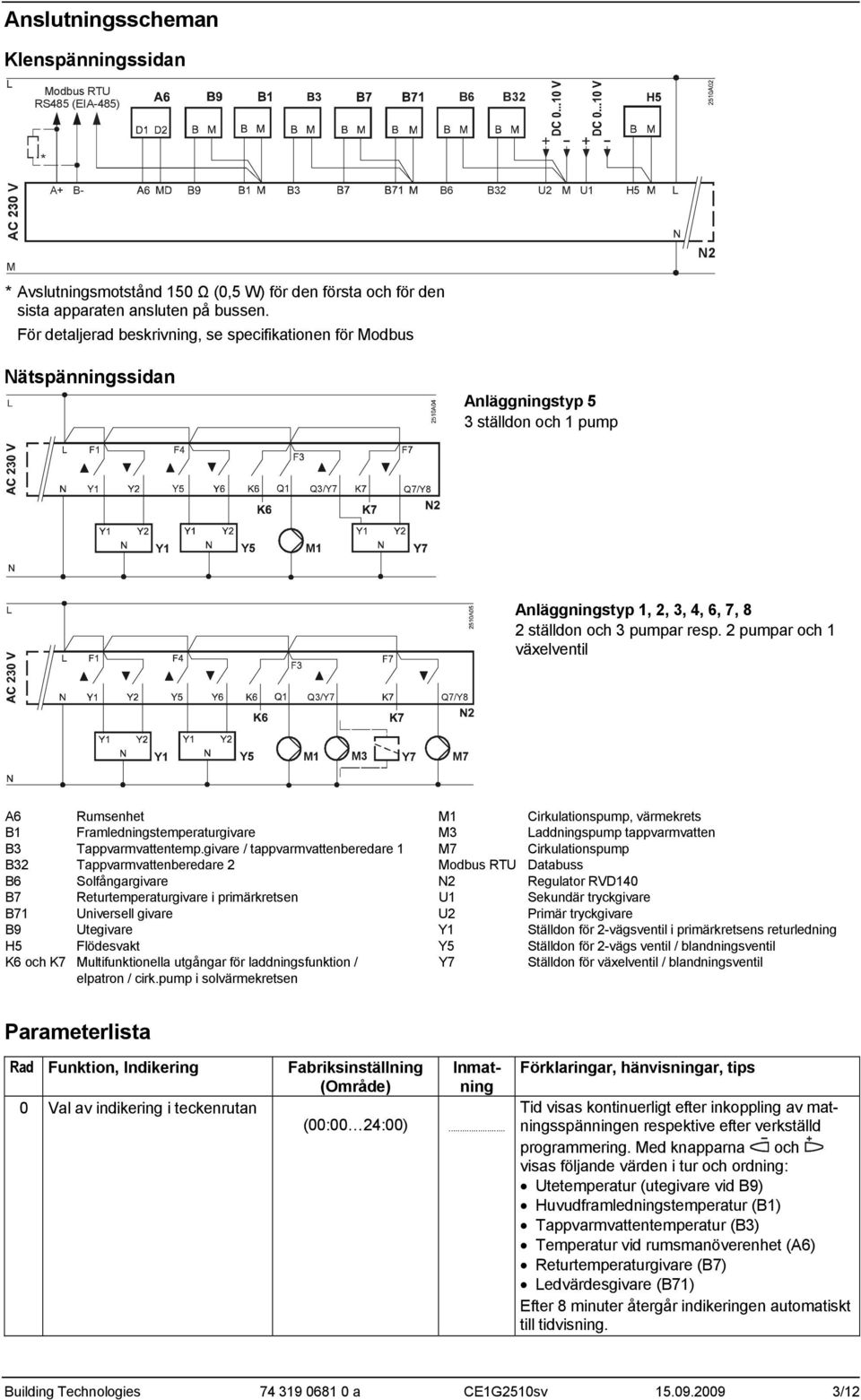 För detaljerad beskrivning, se specifikationen för Modbus Nätspänningssidan Anläggningstyp 5 3 ställdon och pump Q3/Y7 Q7/Y8 Y Y5 M Anläggningstyp, 2, 3, 4, 6, 7, 8 2 ställdon och 3 pumpar resp.