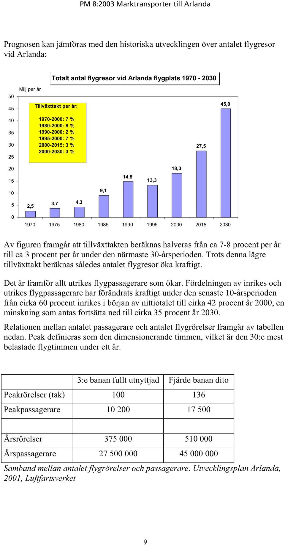 framgår att tillväxttakten beräknas halveras från ca 7-8 procent per år till ca 3 procent per år under den närmaste 30-årsperioden.