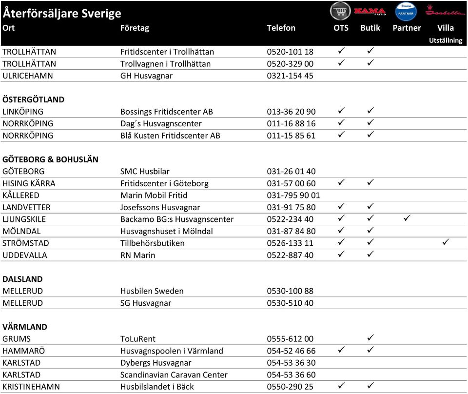 60 KÅLLERED Marin Mobil Fritid 031-795 90 01 LANDVETTER Josefssons Husvagnar 031-91 75 80 LJUNGSKILE Backamo BG:s Husvagnscenter 0522-234 40 MÖLNDAL Husvagnshuset i Mölndal 031-87 84 80 STRÖMSTAD