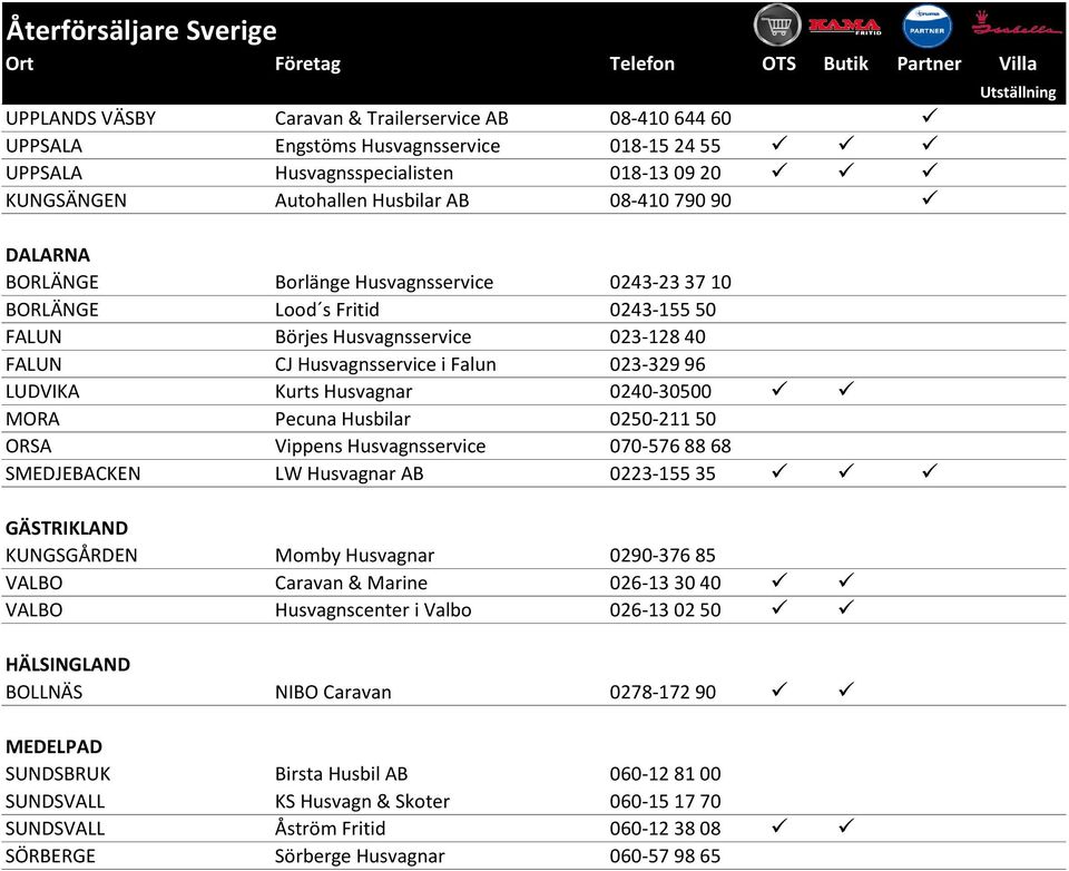 0240-30500 MORA Pecuna Husbilar 0250-211 50 ORSA Vippens Husvagnsservice 070-576 88 68 SMEDJEBACKEN LW Husvagnar AB 0223-155 35 GÄSTRIKLAND KUNGSGÅRDEN Momby Husvagnar 0290-376 85 VALBO Caravan &