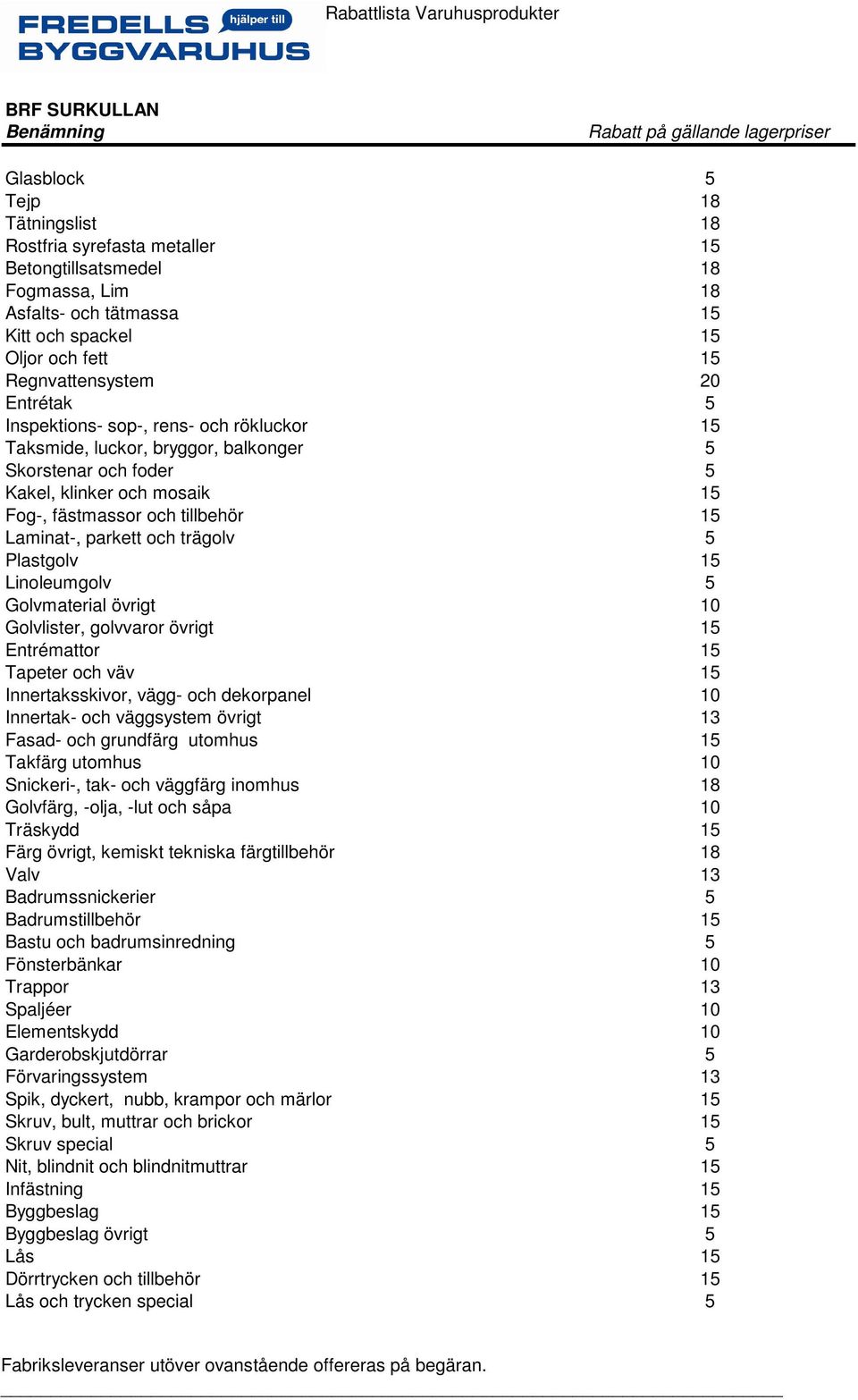 Laminat-, parkett och trägolv 5 Plastgolv 15 Linoleumgolv 5 Golvmaterial övrigt 10 Golvlister, golvvaror övrigt 15 Entrémattor 15 Tapeter och väv 15 Innertaksskivor, vägg- och dekorpanel 10 Innertak-