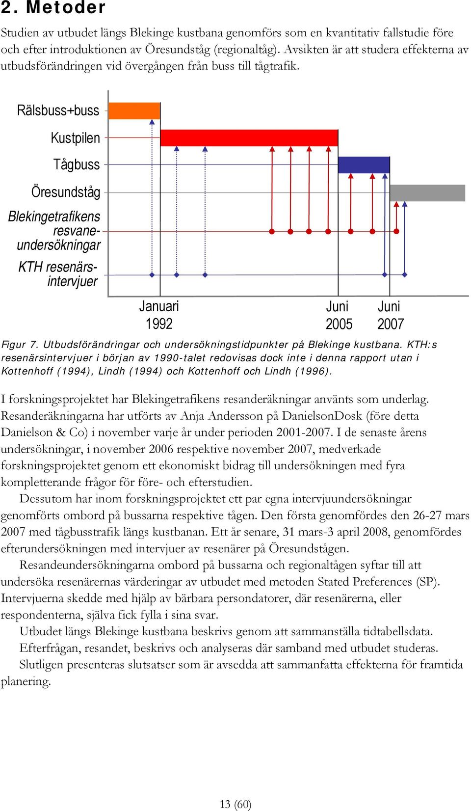 Rälsbuss+buss Kustpilen Tågbuss Öresundståg Blekingetrafikens resvaneundersökningar KTH resenärsintervjuer Januari 1992 Juni 2005 Juni 2007 Figur 7.