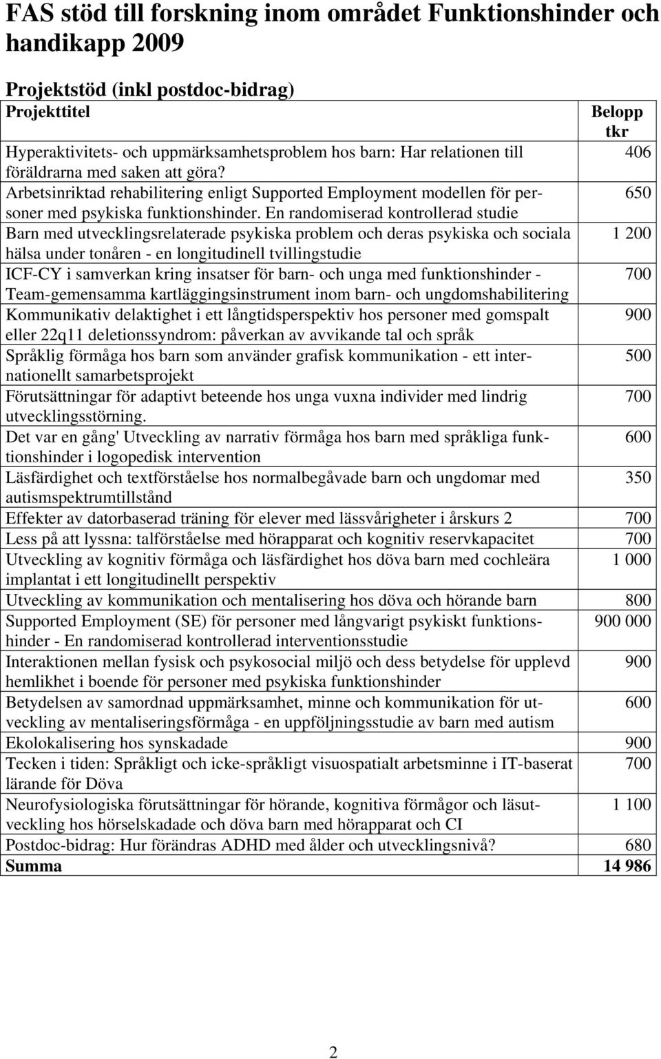 En randomiserad kontrollerad studie 65 Barn med utvecklingsrelaterade psykiska problem och deras psykiska och sociala 1 hälsa under tonåren - en longitudinell tvillingstudie ICF-CY i samverkan kring