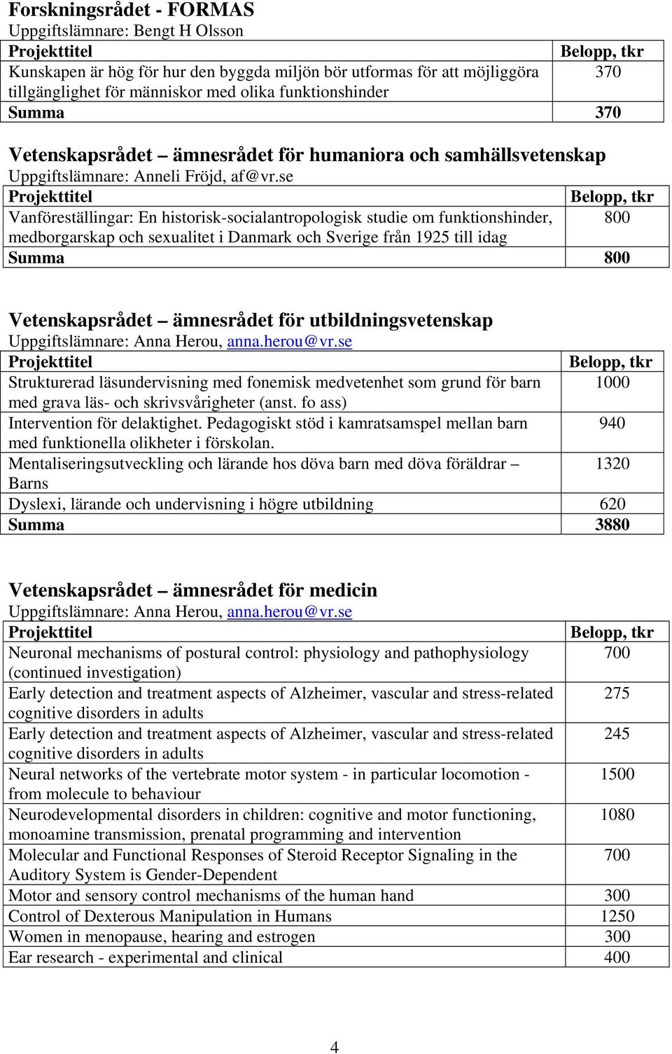 se Vanföreställingar: En historisk-socialantropologisk studie om funktionshinder, 8 medborgarskap och sexualitet i Danmark och Sverige från 195 till idag Summa 8 Vetenskapsrådet ämnesrådet för