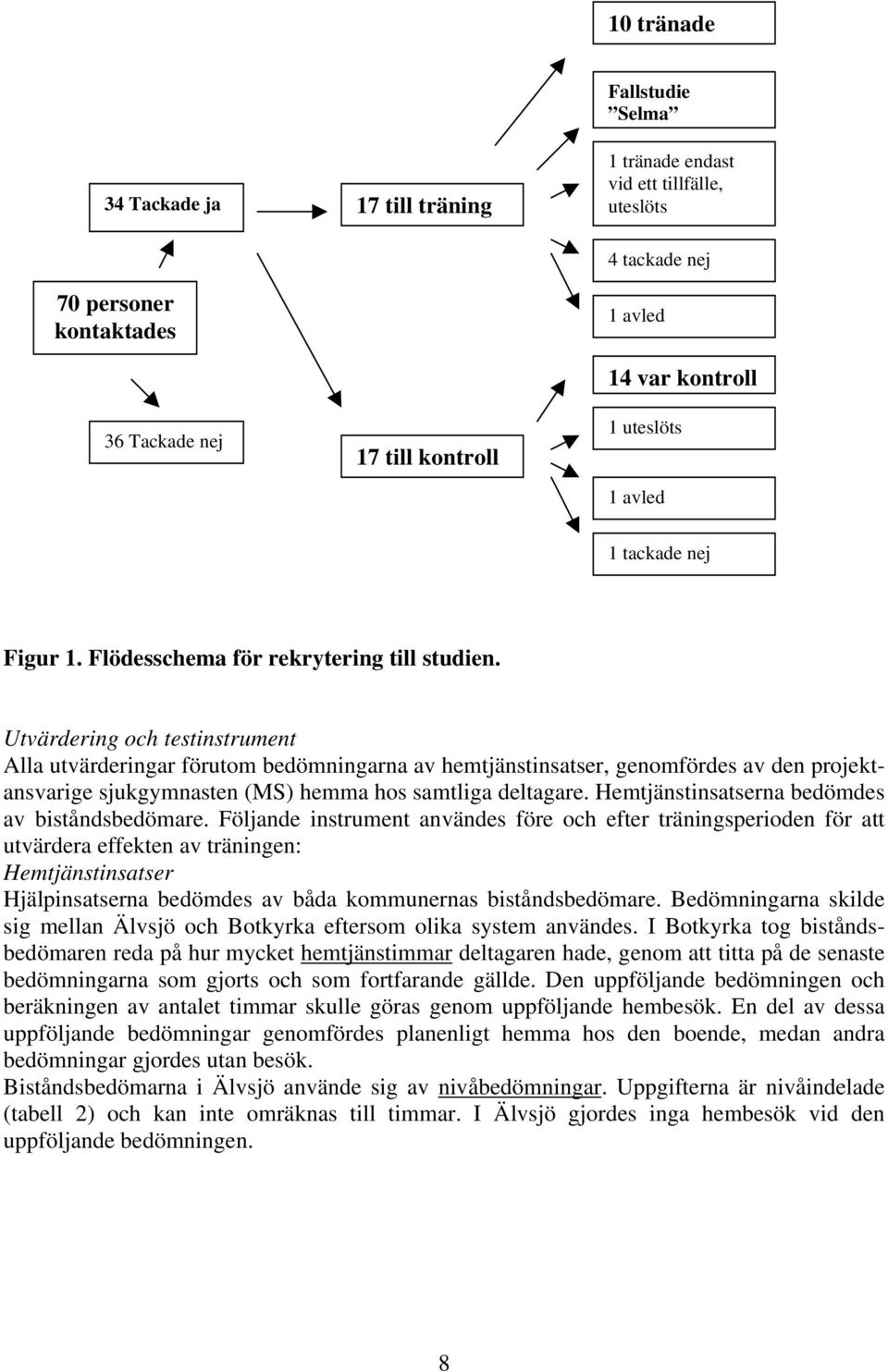 Utvärdering och testinstrument Alla utvärderingar förutom bedömningarna av hemtjänstinsatser, genomfördes av den projektansvarige sjukgymnasten (MS) hemma hos samtliga deltagare.