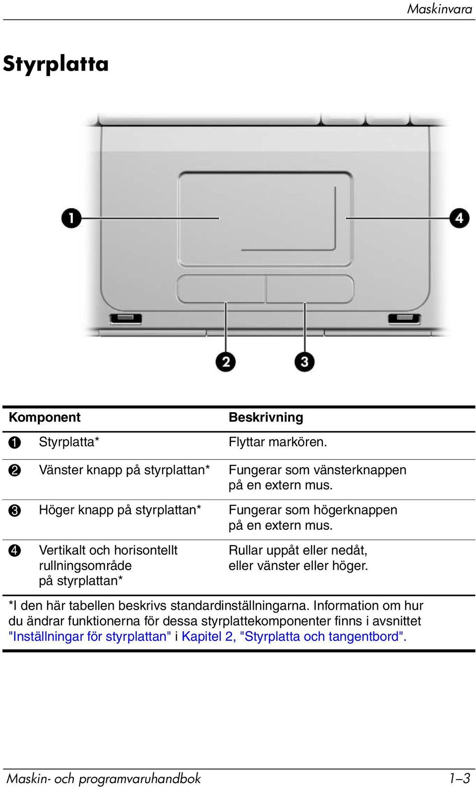 3 Höger knapp på styrplattan* Fungerar som högerknappen på en extern mus.