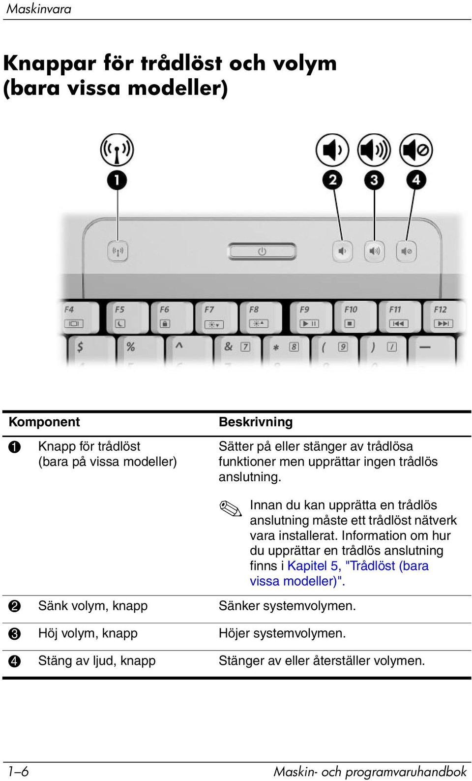 Innan du kan upprätta en trådlös anslutning måste ett trådlöst nätverk vara installerat.