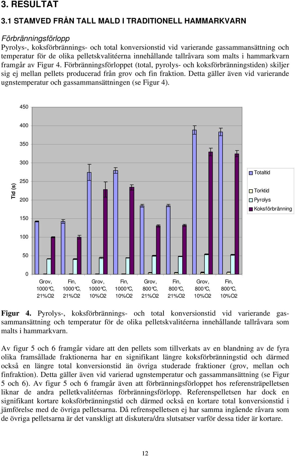 pelletskvalitéerna innehållande tallråvara som malts i hammarkvarn framgår av Figur 4.