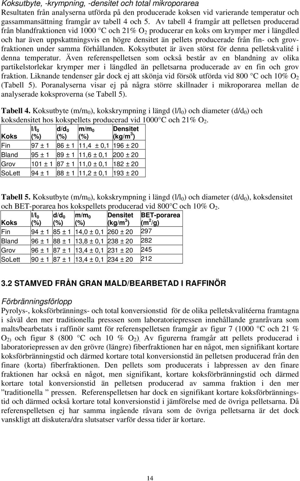 producerade från fin- och grovfraktionen under samma förhållanden. Koksytbutet är även störst för denna pelletskvalité i denna temperatur.