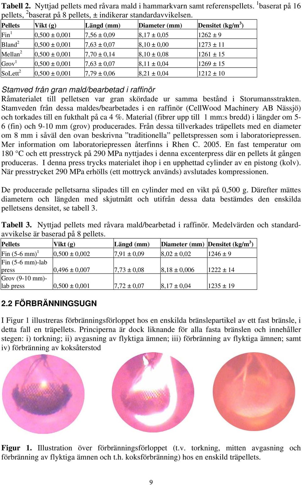 0,14 8,10 ± 0,08 1261 ± 15 Grov 1 0,500 ± 0,001 7,63 ± 0,07 8,11 ± 0,04 1269 ± 15 SoLett 2 0,500 ± 0,001 7,79 ± 0,06 8,21 ± 0,04 1212 ± 10 Stamved från gran mald/bearbetad i raffinör Råmaterialet